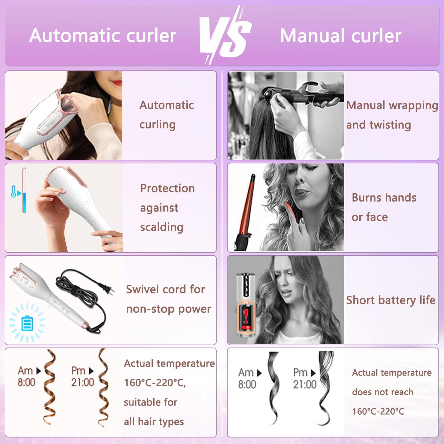 Thumbnail 5 de BUJIYI Hair Curler 36W