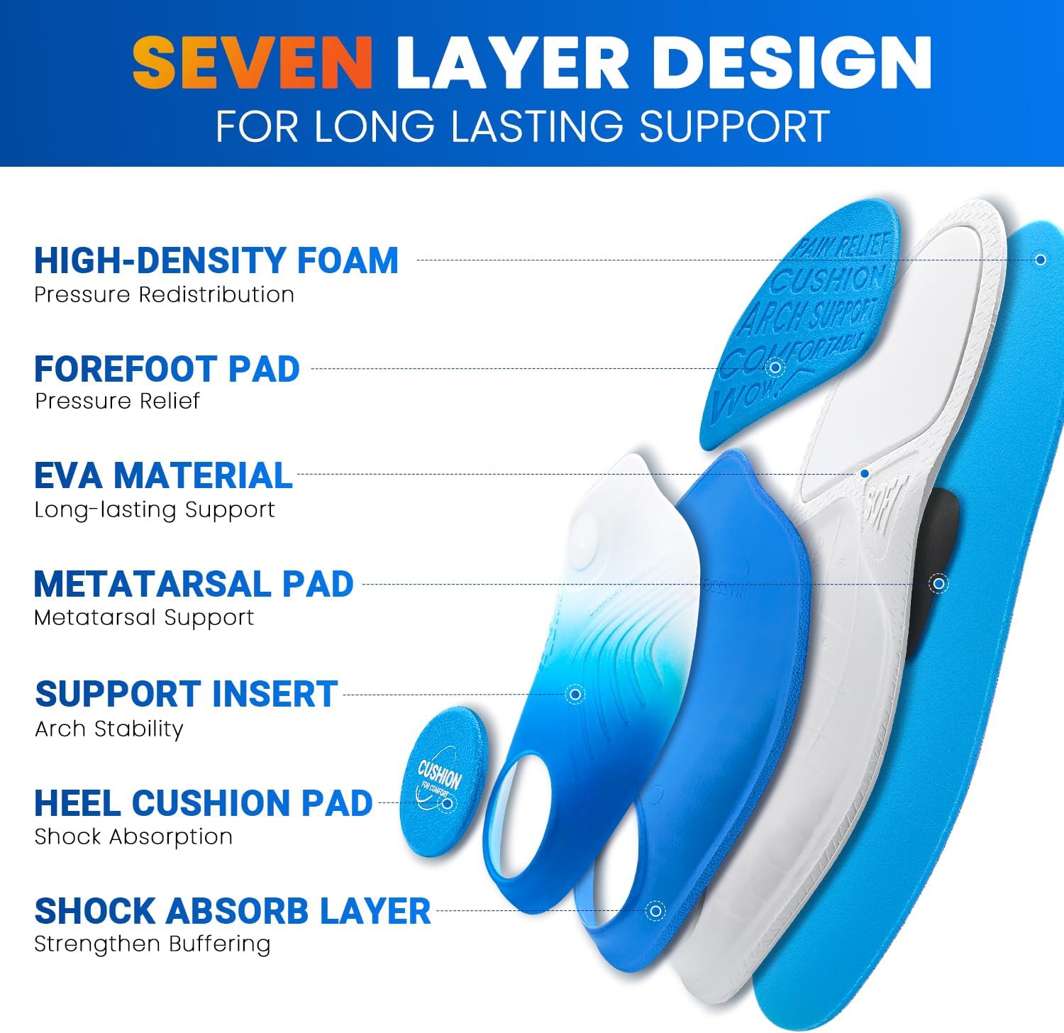 Thumbnail 6 de PCSsole Orthotic Insoles Pro for Plantar Fasciitis Relief