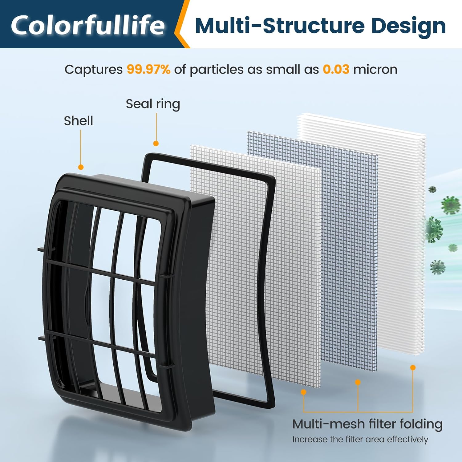 Detalle de 2 + 4 Pack Replacement Filters for Shark Navigator Lift-Away Vacuums (Part # XFF350 & XHF350)