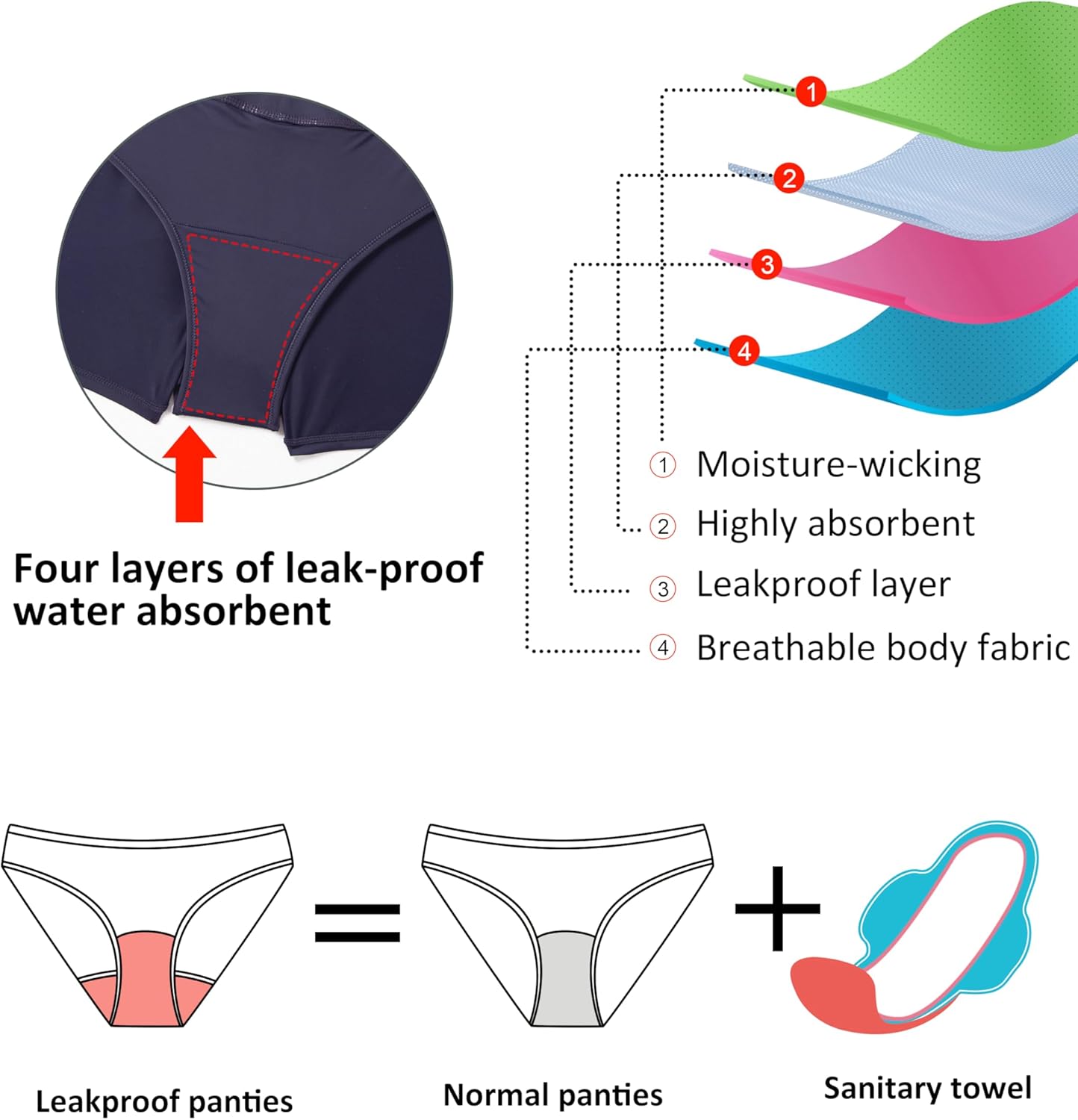 Thumbnail 2 de Beautikini Period Swimwear: Leakproof 3" High-Waist Swim Shorts for Teens and Women