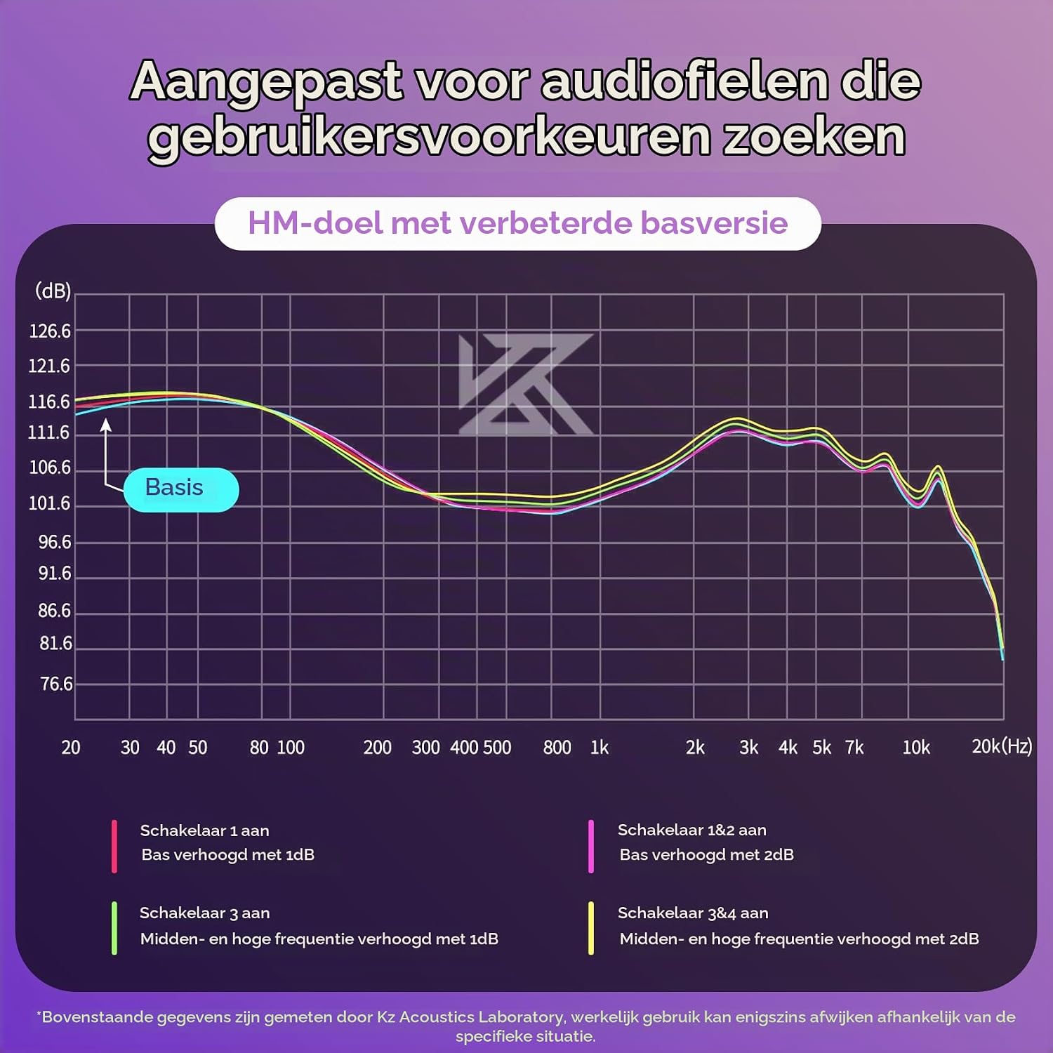 Thumbnail 5 de Keephifi KZ Castor in-earmonitor met dubbele drivers, 2-pinskabel en microfoon