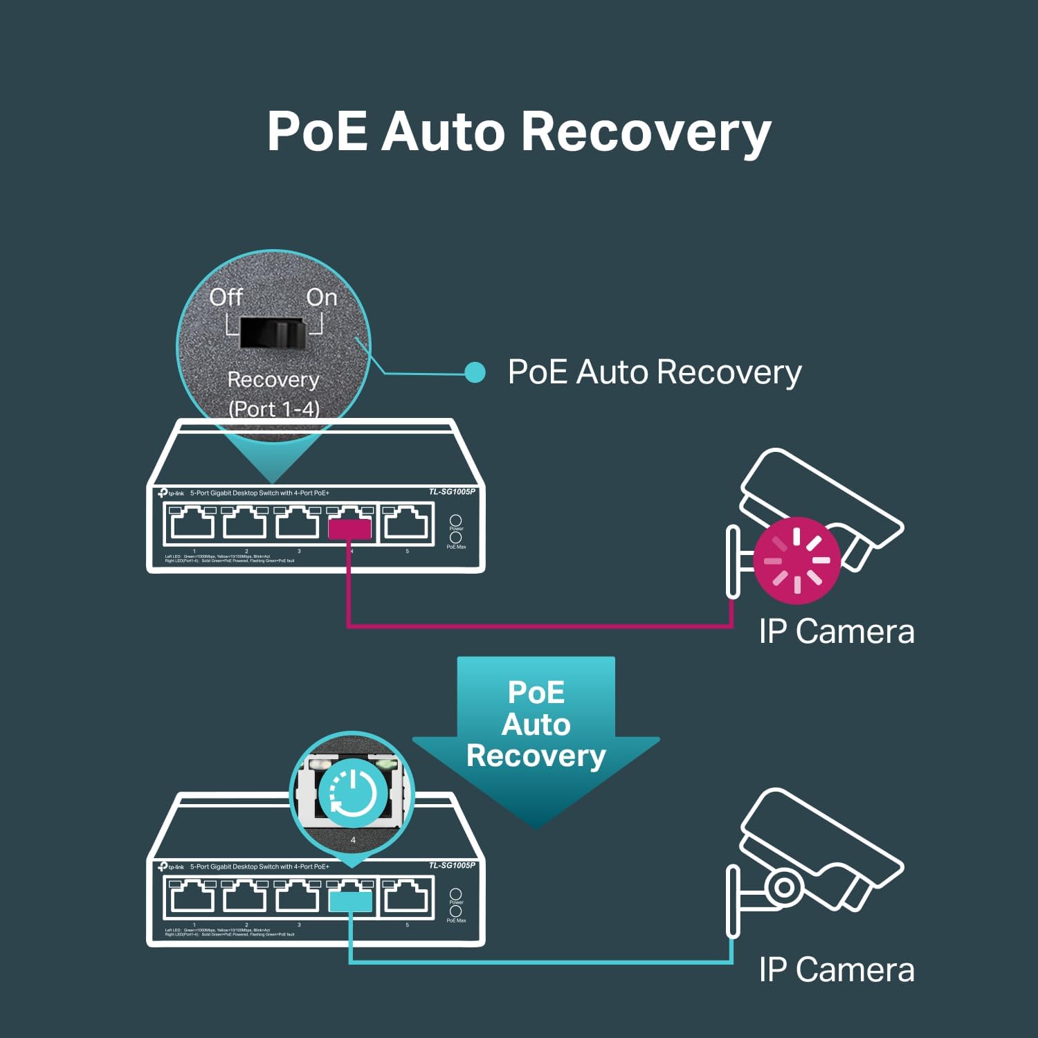 Thumbnail 2 de TP-Link 5-Port Gigabit Switch 4 PoE+ 📡