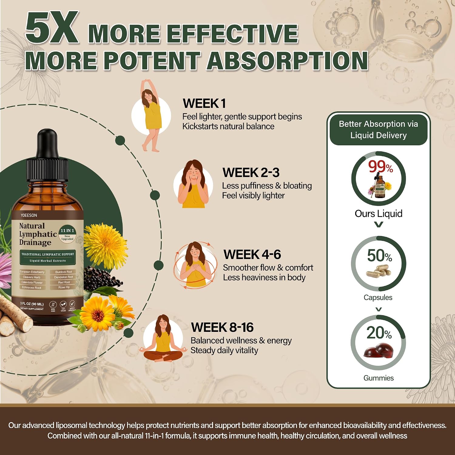 Detalle de Yoeeson Lymphatic Drainage Drops, Alcohol-Free Vegan 11-Herb Supplement