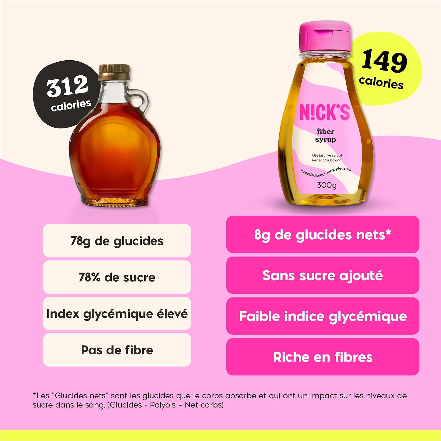 Thumbnail 6 de N!CK'S Fiber Syrup sirop de fibres 300 g đŻ