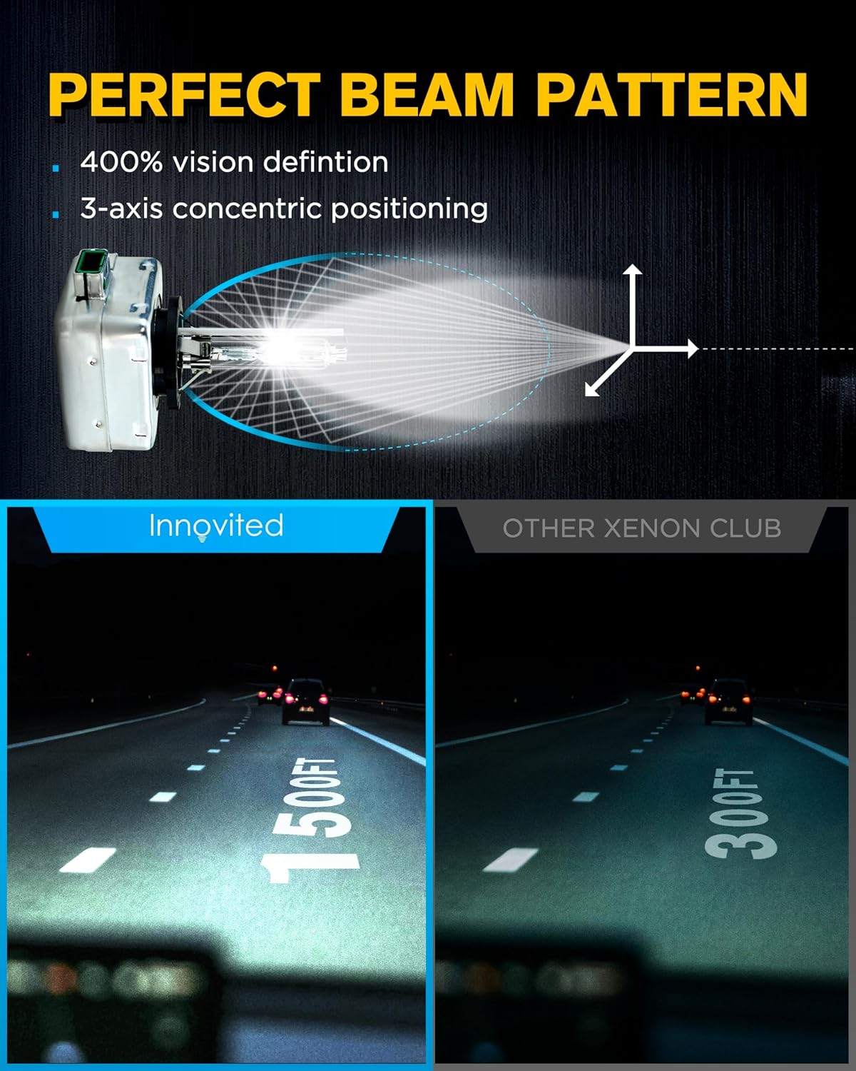 Detalle de Innovited HID Headlight Bulbs 6000K