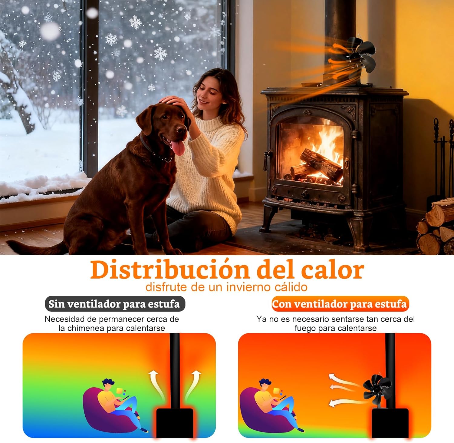 Thumbnail 2 de Shenyini ventilador de estufa para chimeneas 6 aspas