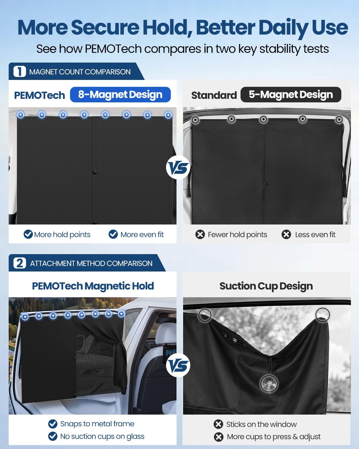 Detalle 2 de PEMOTech Sonnenschutz Auto Baby – 2 Stück magnetisch, UV-Schutz 99%