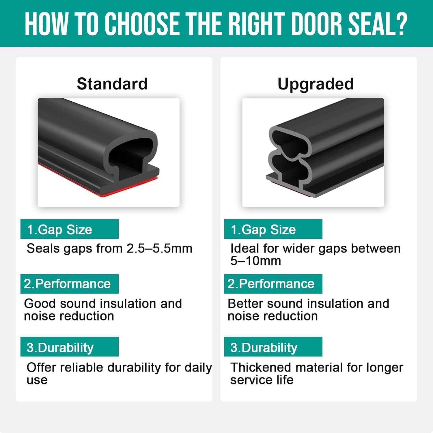 Thumbnail 6 de Jobon Draft Excluder for Doors: Thickened Weather Stripping (6M) 🚪