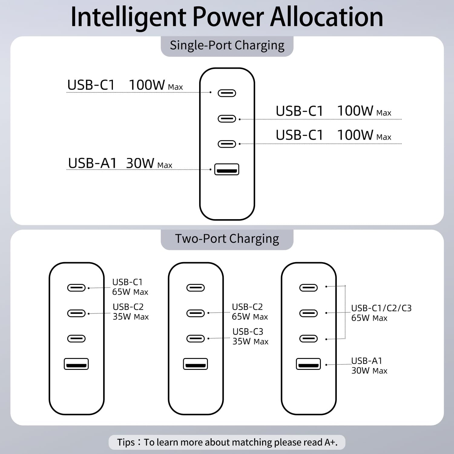 Thumbnail 6 de TOPADRE 100W USB C International Travel Adapter with 4 Ports