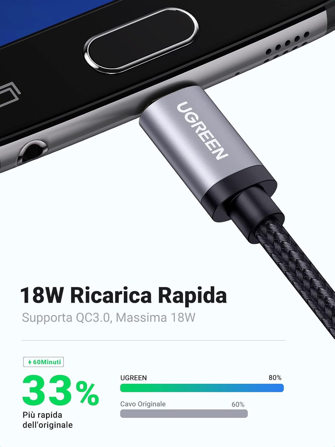 Thumbnail 2 de UGREEN Cavo Micro USB Ricarica Rapida 2.4A Nylon