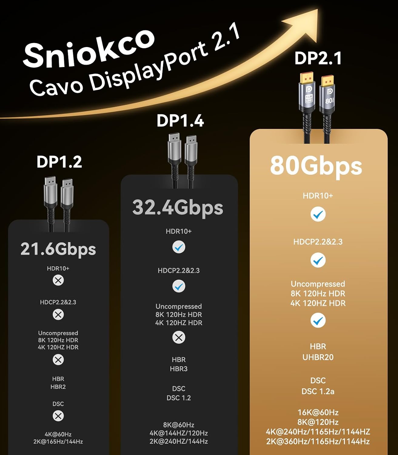 Thumbnail 6 de Sniokco DisplayPort 2.1 80Gbps 3 m