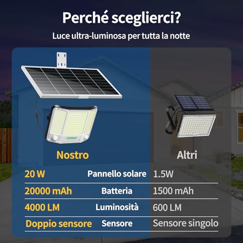 Thumbnail 1 de INTELAMP Faro LED Esterno con Pannello Solare e Telecomando – 4000 lm, 20000 mAh, IP65
