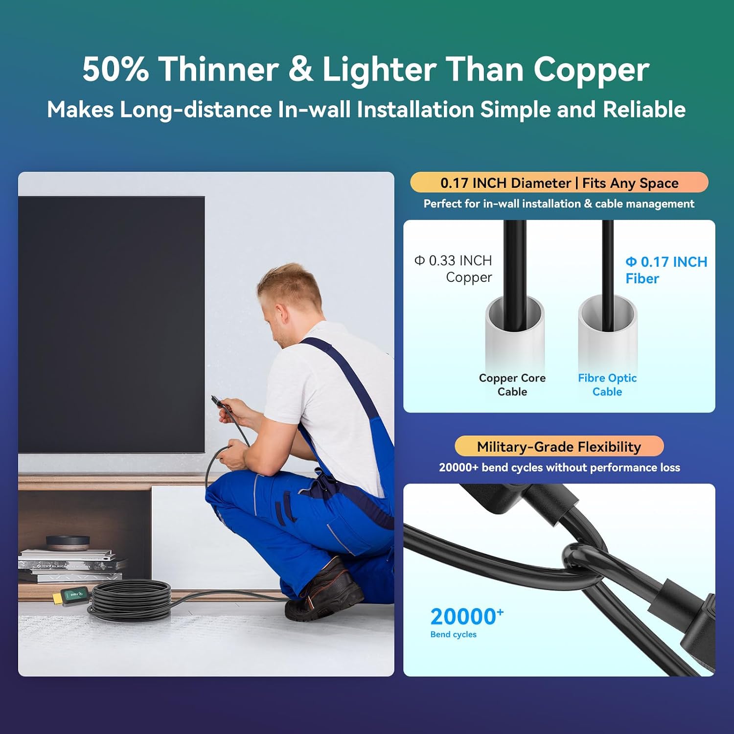 Detalle de Fiber Optic HDMI Cable 50 ft (HDMI 2.1) — 8K/4K Ultra Long, 48Gbps, VRR, ALLM, eARC, HDR