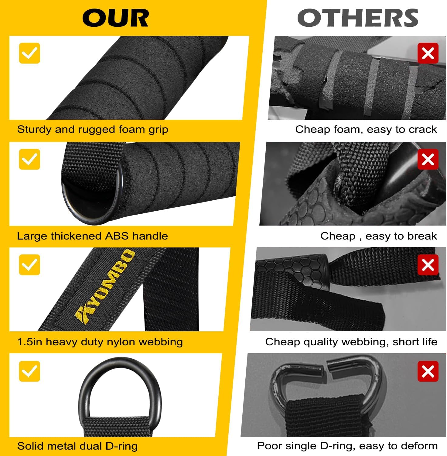 Thumbnail 3 de Ayombo Resistance Band Handle with Heavy-Duty Cable Attachment and Nylon Strap D-Ring