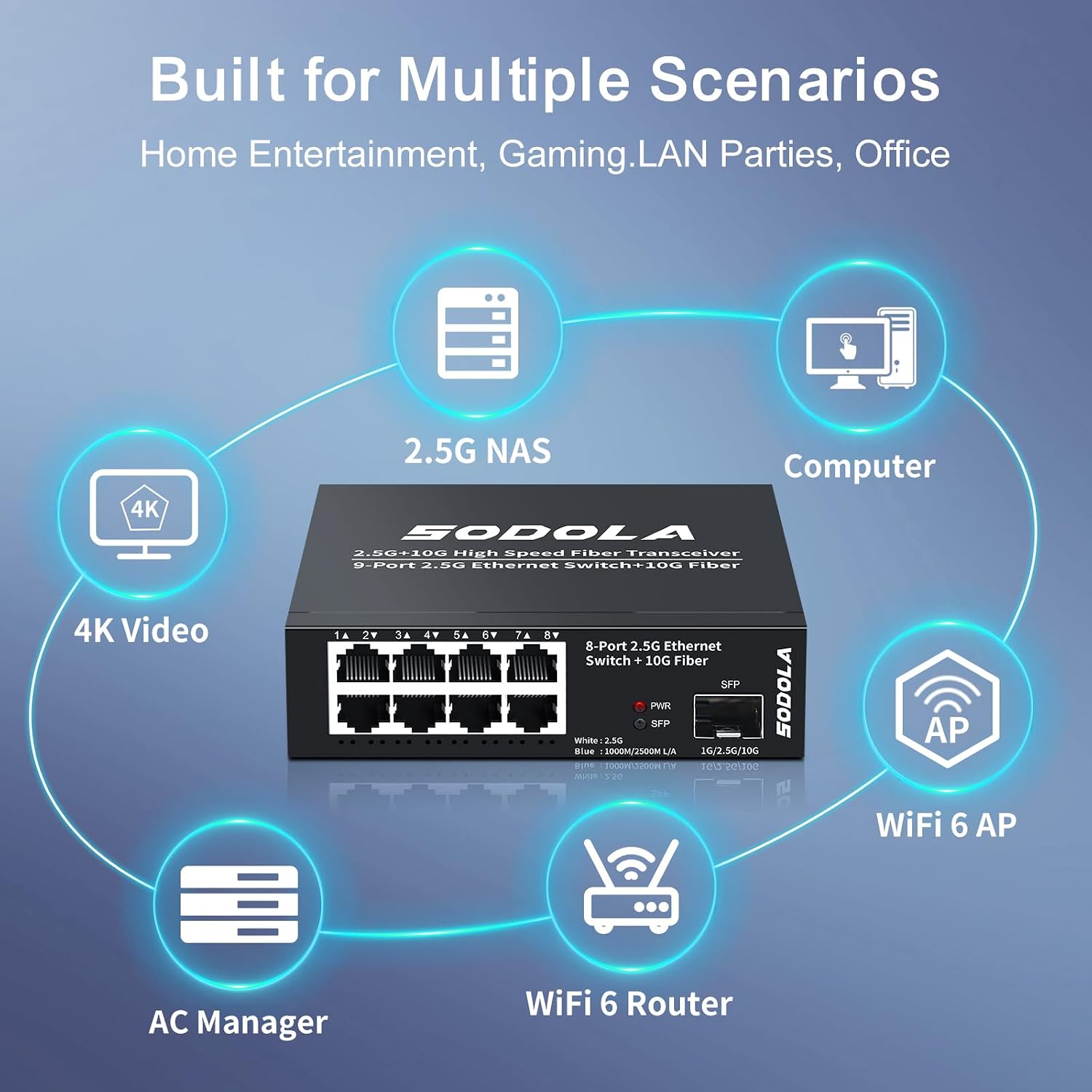 Thumbnail 4 de SODOLA 8-Port 2,5Gbit Switch – Unmanaged Netzwerkswitch