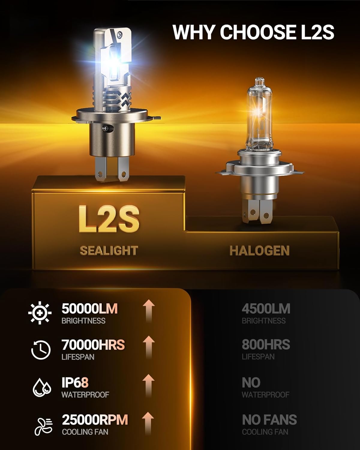 Thumbnail 3 de SEALIGHT H4/9003 Bulbs – 50,000LM Super Bright H4 Driving Bulb (Pack of 2)