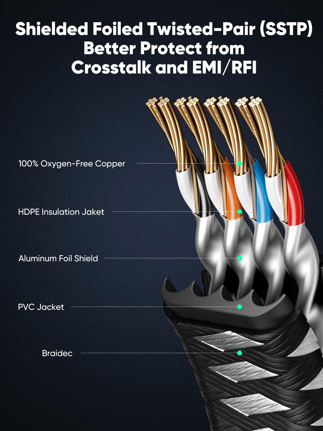 Thumbnail 4 de VOIETOLT Cat 8 Ethernet Cable (15m) – Flat Braided STP RJ45, up to 40Gbps/2000MHz