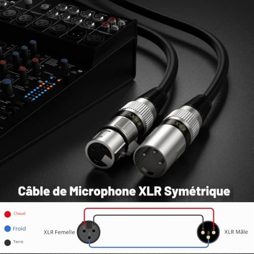 Detalle de EBXYA Câble XLR 3m – Lot pour Studio d'Enregistrement et Table de Mixage