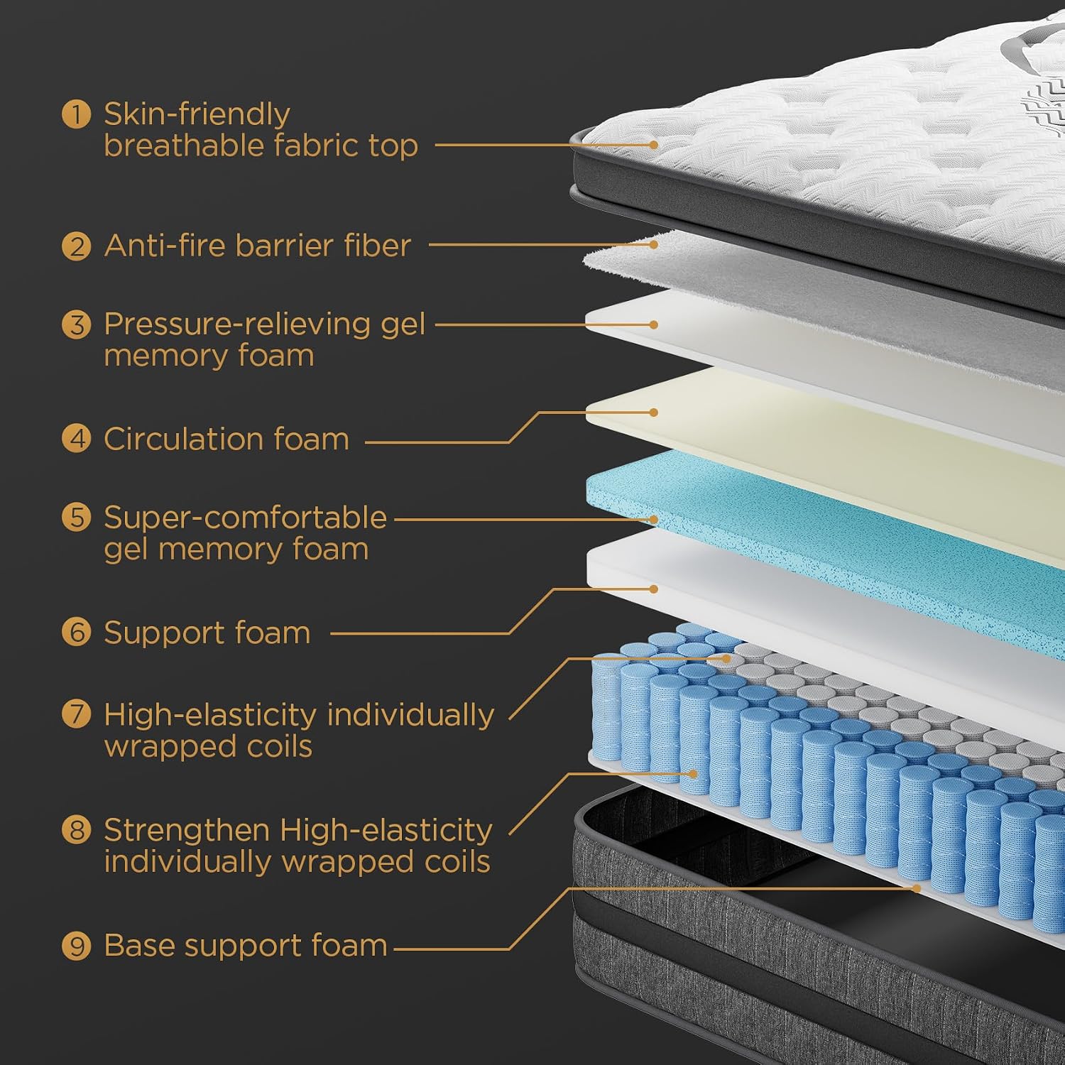 Detalle de PUBPLON King Mattress 14-Inch