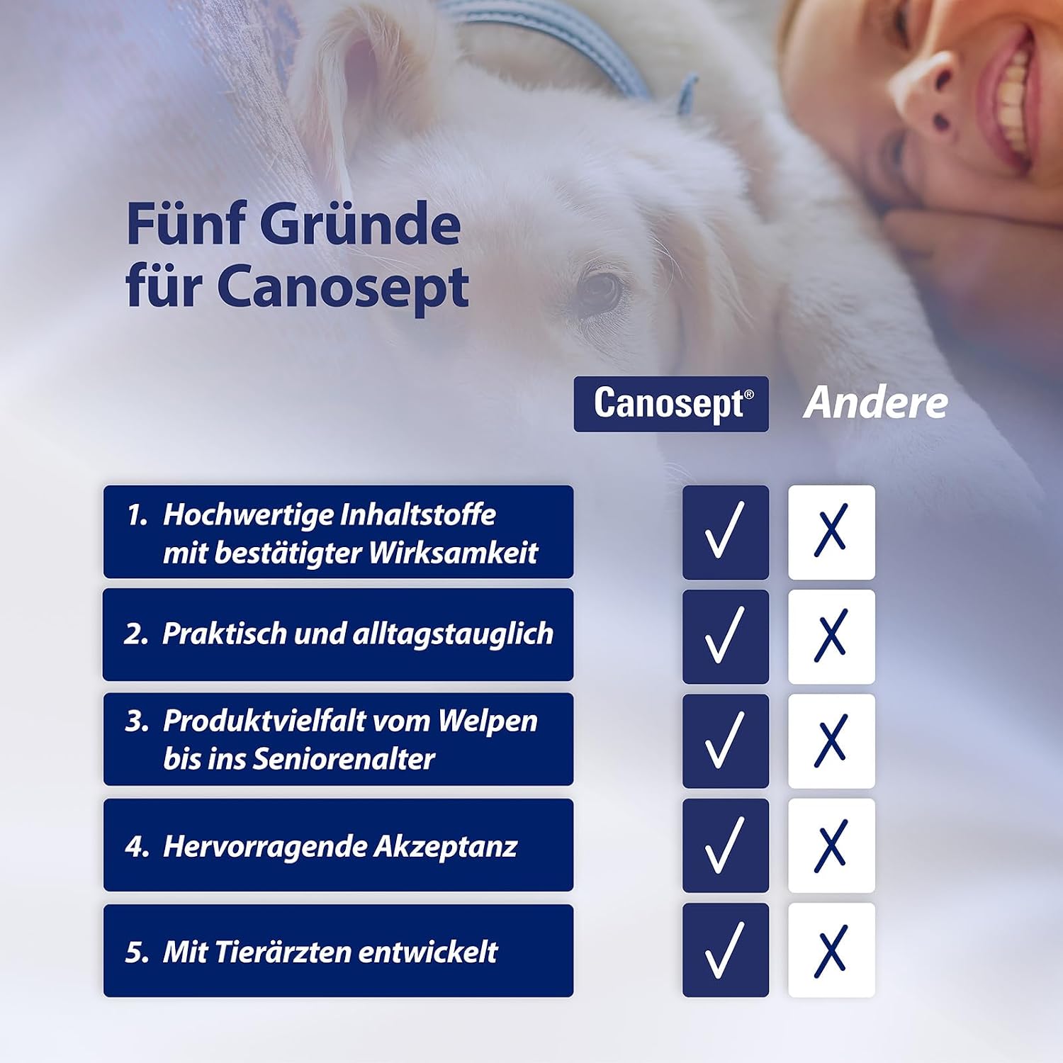 Detalle de Canosept Zahnpflegespray für Hunde 100 ml – Zahnsteinentferner und Mundgeruchbekämpfer