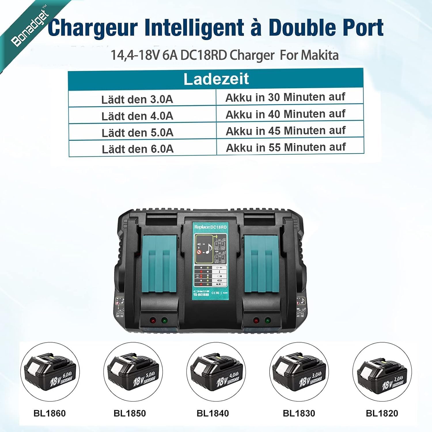 Detalle 2 de Bonadget 18V 5,0Ah accu's met DC18RD 6A-duallader