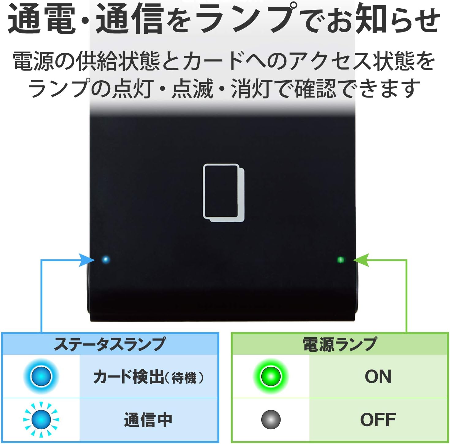 Detalle de エレコム MR-ICA001BK 非接触ICカードリーダー USB Type-A・ケーブル1m・ブラック