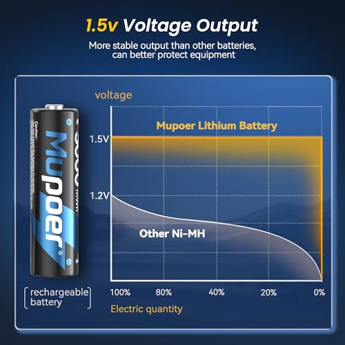 Thumbnail 3 de Rechargeable AA Lithium Batteries with Charger by Mupoer – 8 Pack