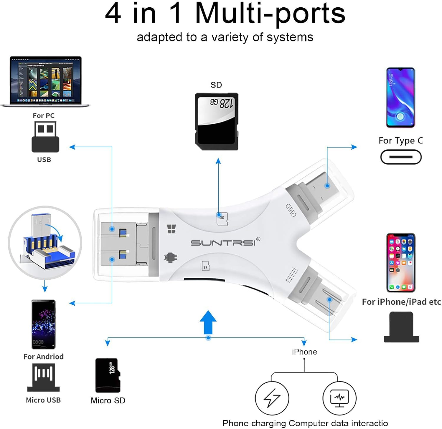 Detalle 2 de SD Card Reader 4-in-1 for iPhone and Android