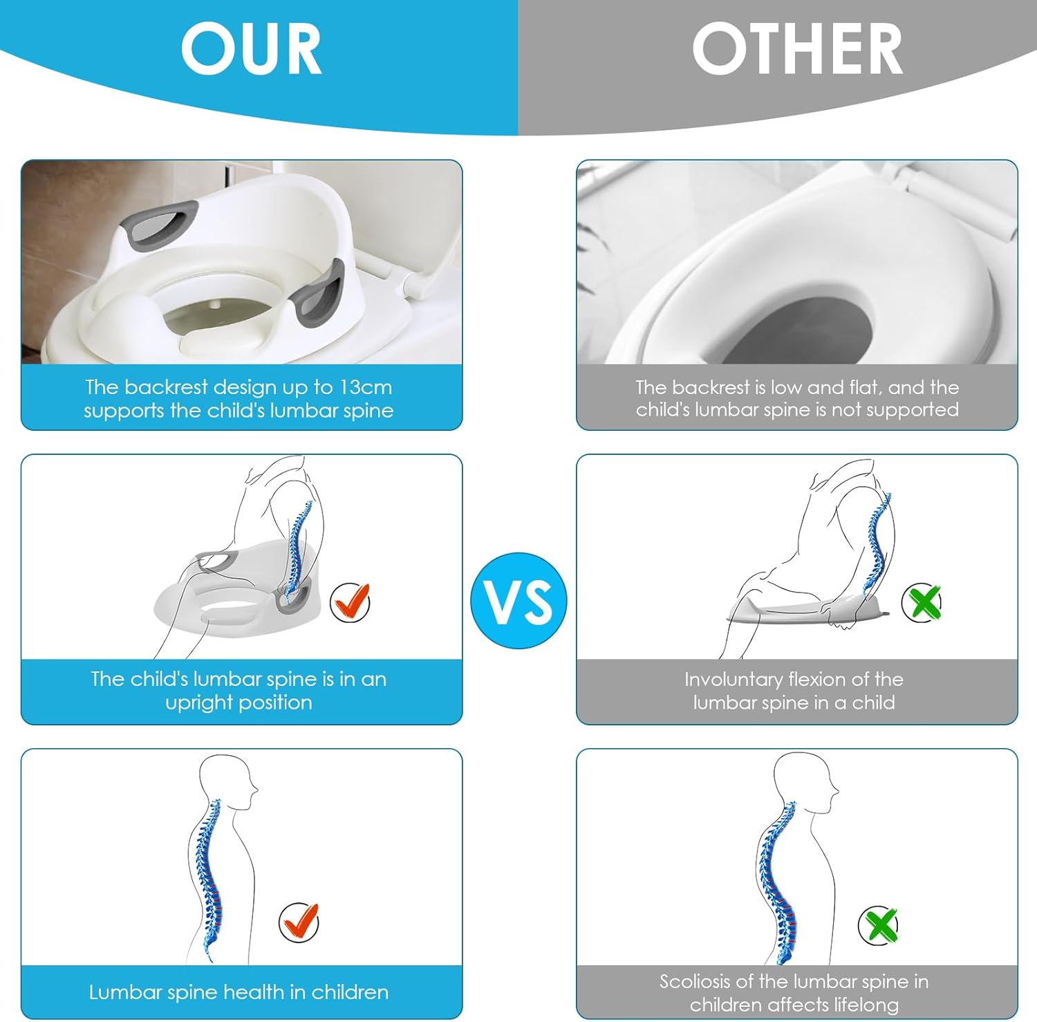 Thumbnail 5 de MAMIZO Toddler Potty Training Seat with Handles 🚽