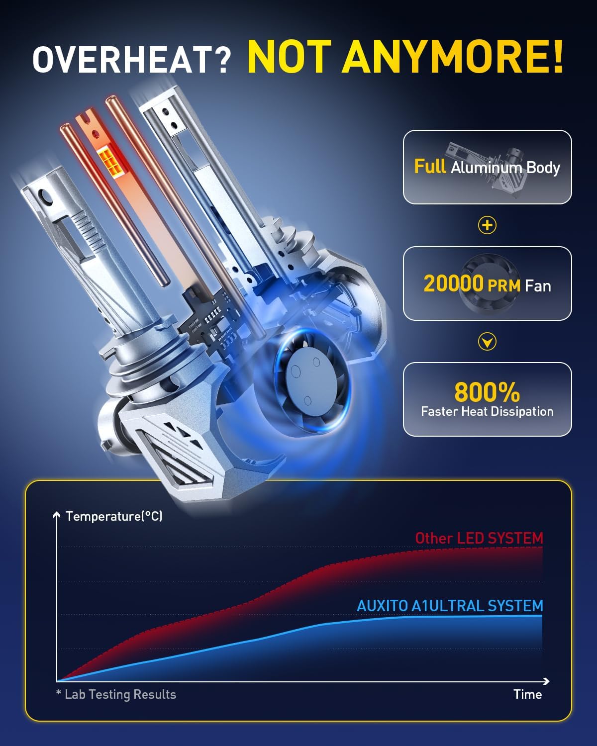 Detalle de AUXITO LED Fog Light Bulbs 6500K
