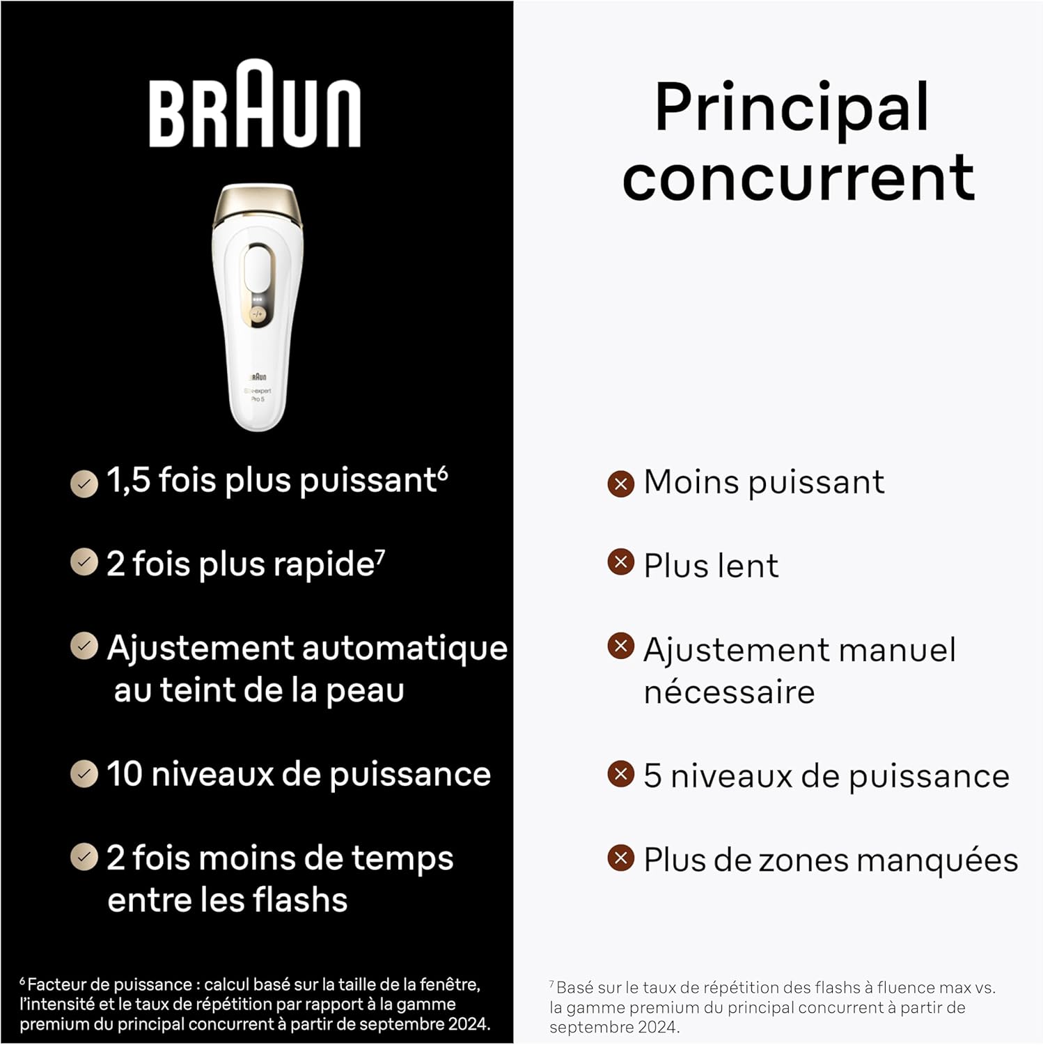 Thumbnail 6 de Braun Silk·expert Pro 5 épilation 2 séances 🪒