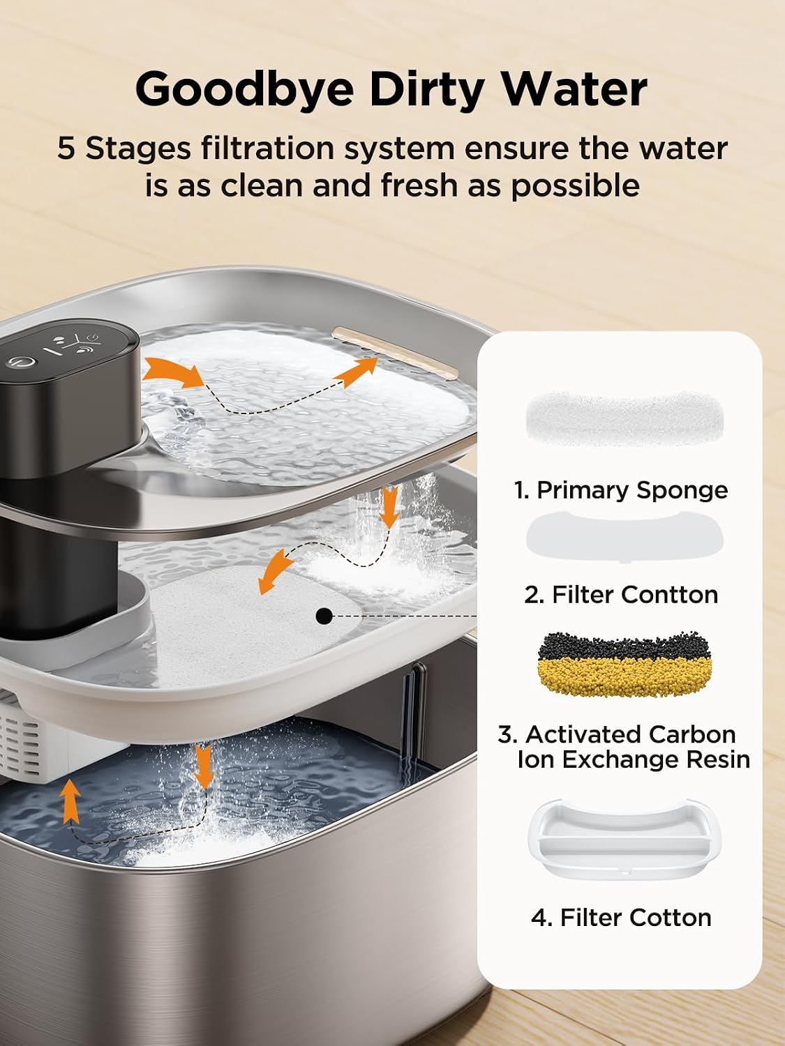 Thumbnail 4 de FEELNEEDY YPD-C004S 4L stainless steel pet fountain