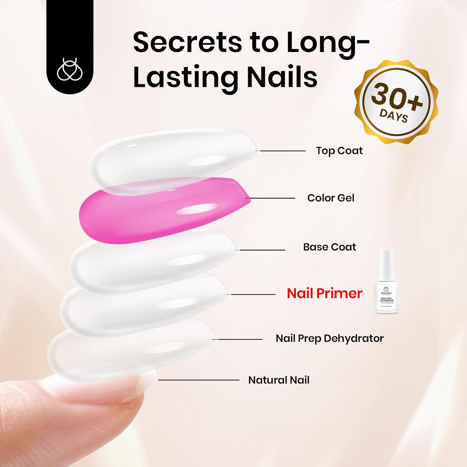 Detalle 1 de Beetles Nail Primer 20 ml für Gelnägel