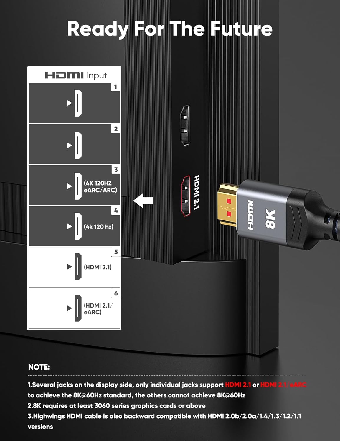 Thumbnail 1 de Highwings HDMI 2.1 6.6FT 2-Pack