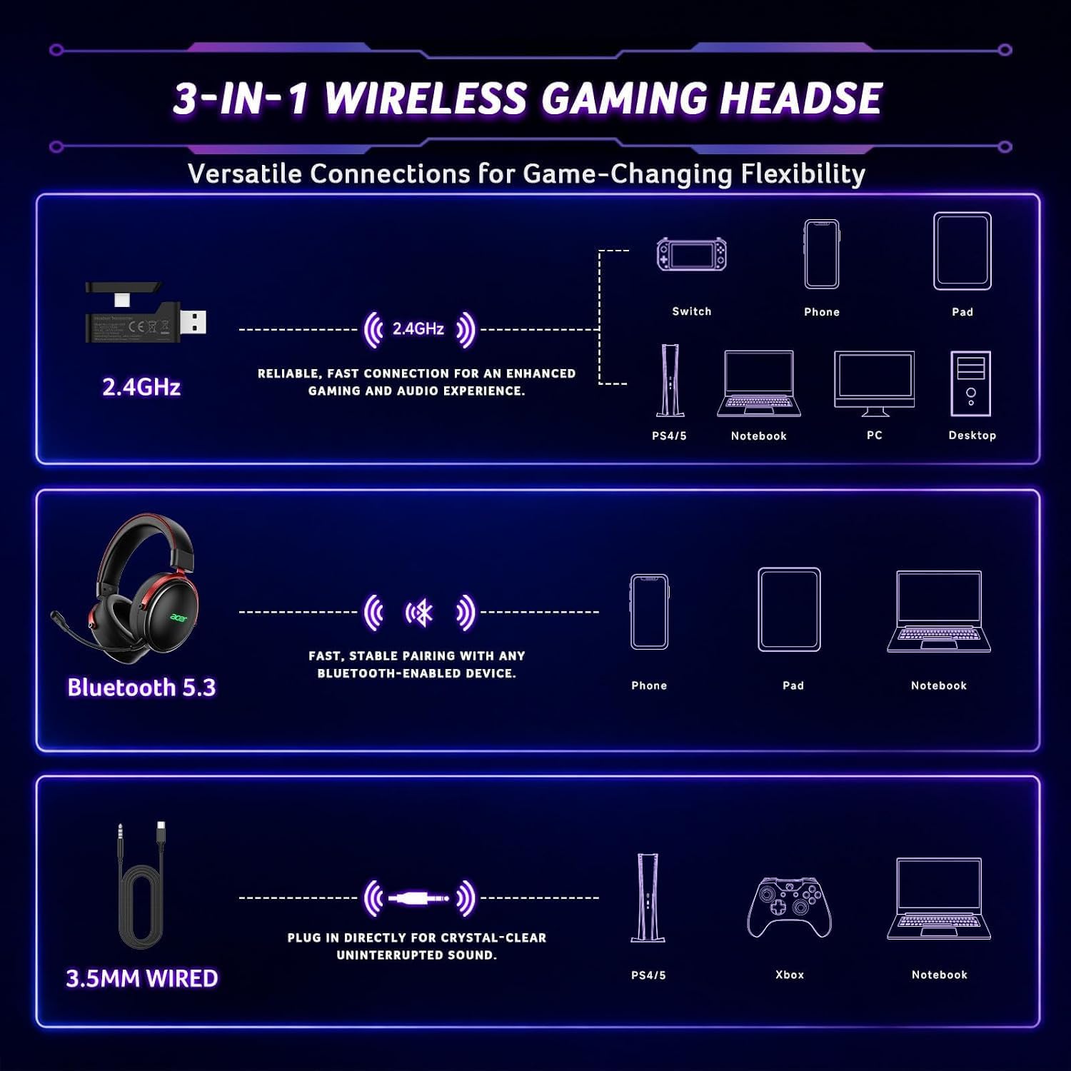 Detalle 1 de Acer Wireless Gaming Headset, 50mm Drivers