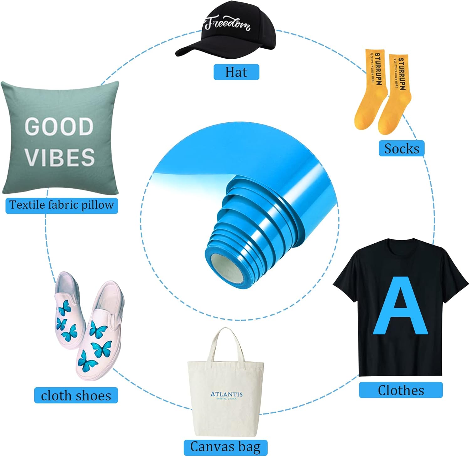 Thumbnail 2 de NANAPLUMS Plotterfolie Textil 4 m 👕