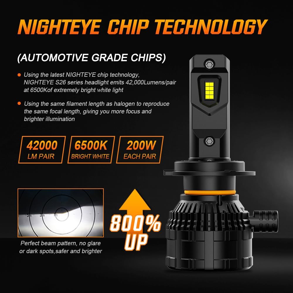 Thumbnail 1 de NIGHTEYE H7 LED headlight bulbs 200W