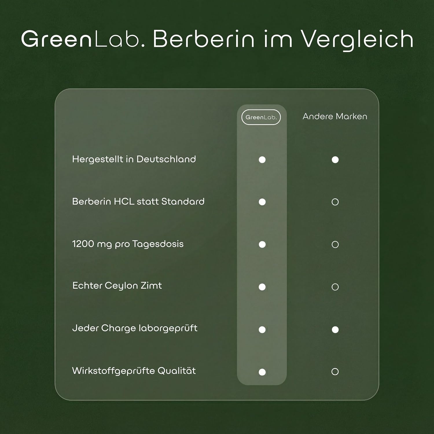 Thumbnail 6 de GreenLab Berberin HCL 1200 mg Kapseln