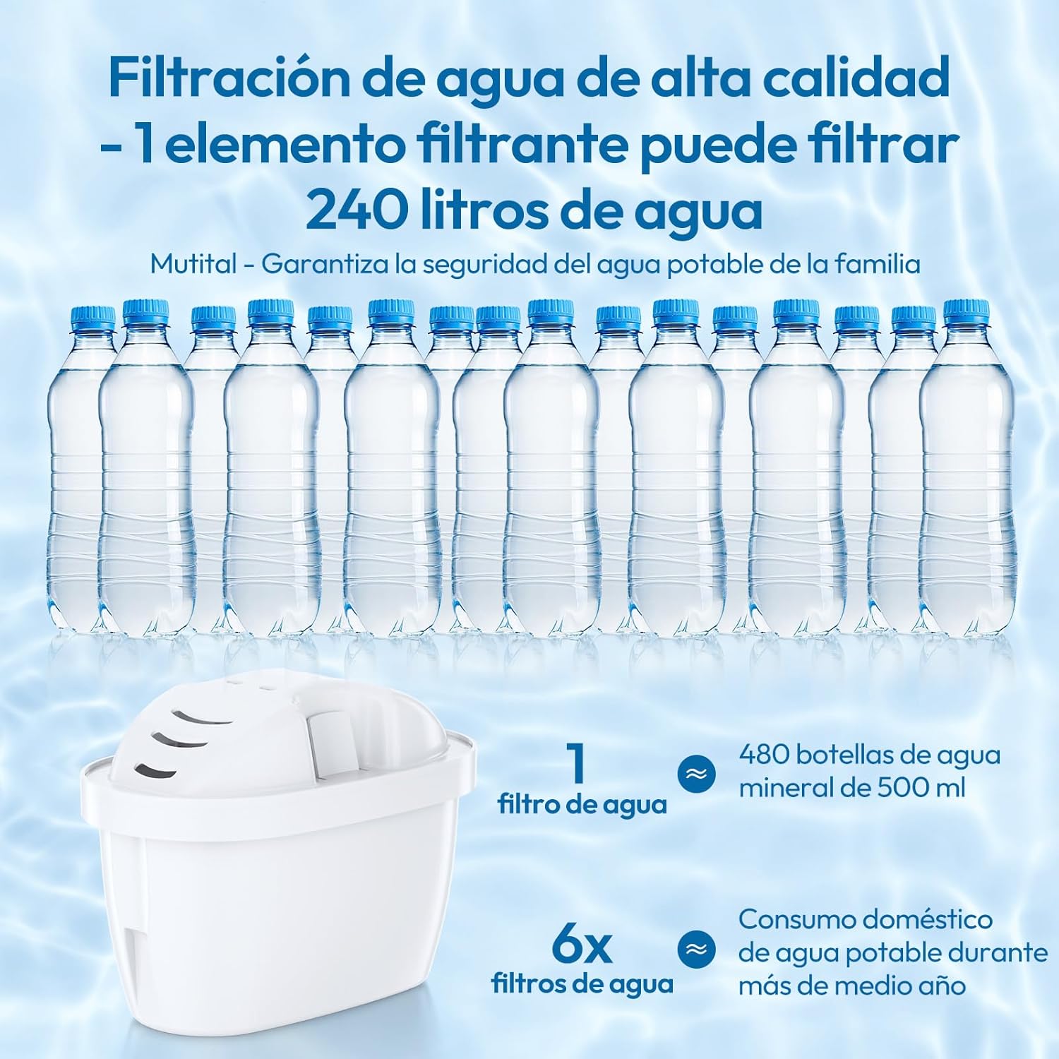Thumbnail 4 de Mutital 12 cartuchos de filtro para jarra Brita Maxtra+ y compatibles (Brita/Aquaphor) con filtración en 5 etapas
