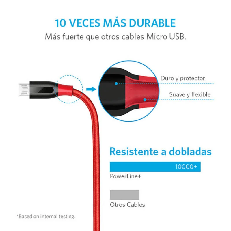 Thumbnail 1 de Anker PowerLine+ Cable Micro USB a USB 1.8m Rojo