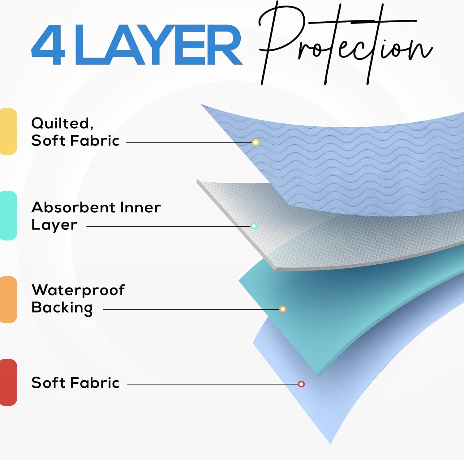 Thumbnail 6 de Utopia Bedding UB1187 Washable Bed Pads, 34 x 36 in, Waterproof, 4-Pack
