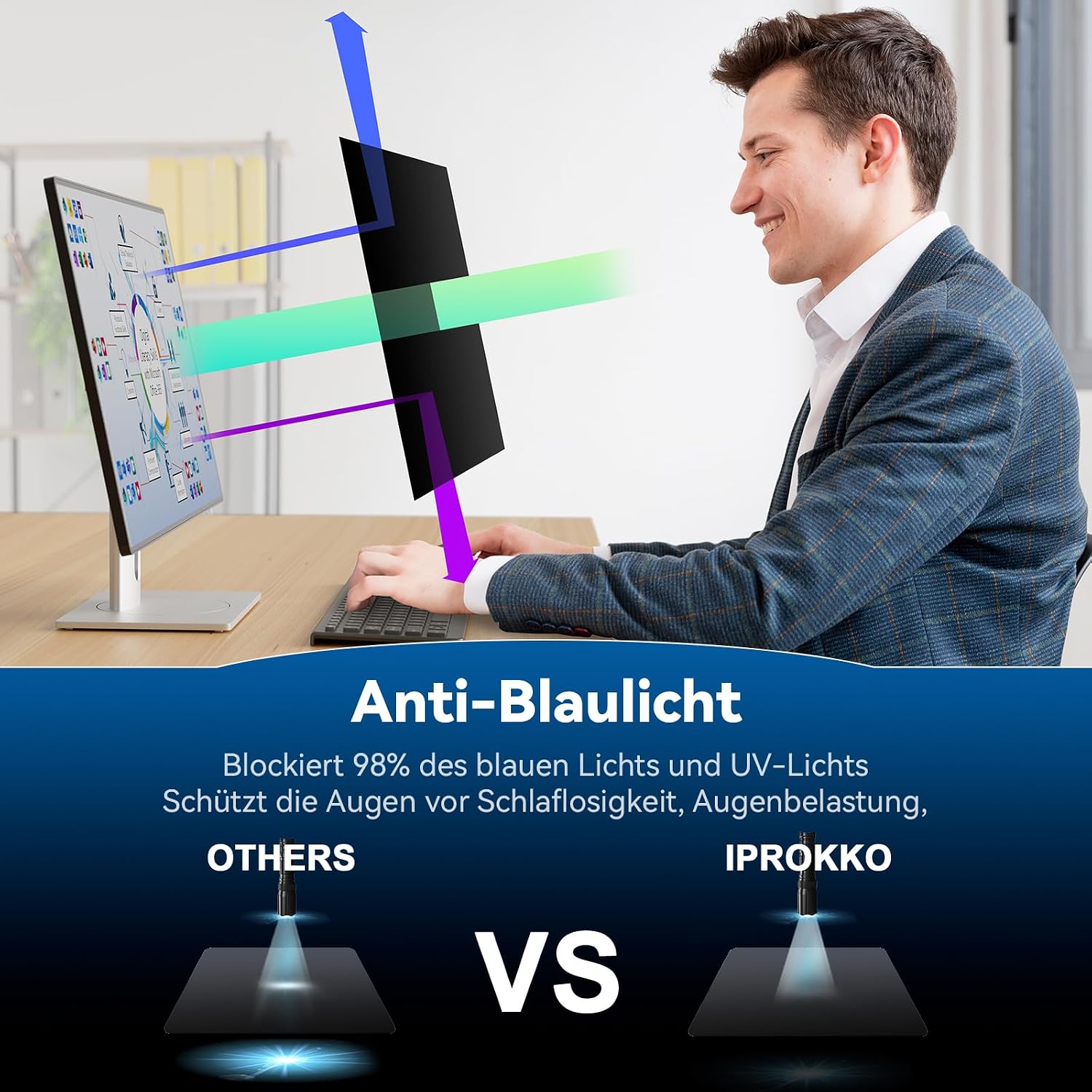 Thumbnail 5 de IPROKKO 23,8 Zoll Sichtschutzfolie für 16:9 Monitor – Datenschutz, Anti‑Blau-Licht, Blickschutz