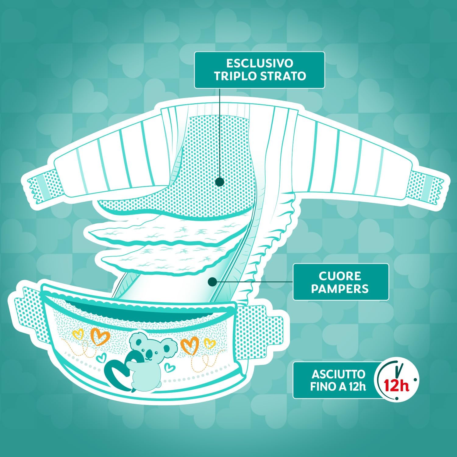 Detalle de Pampers Baby Dry Maxi Taglia 4 (7-18 kg) – Scorta con 200 pannolini e 500 punti omaggio