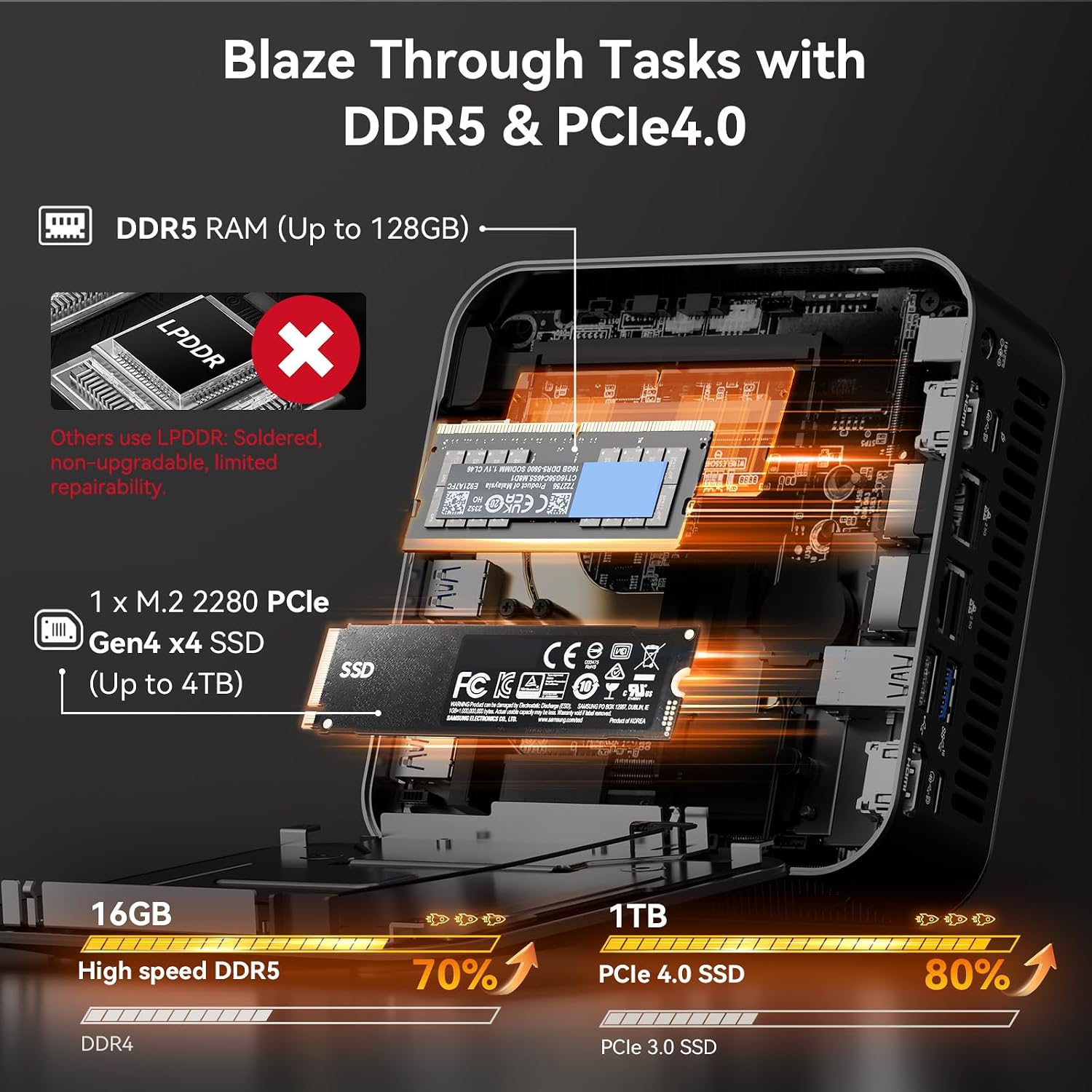 Thumbnail 4 de GEEKOM AX8 Max Mini PC Ryzen 7 32GB