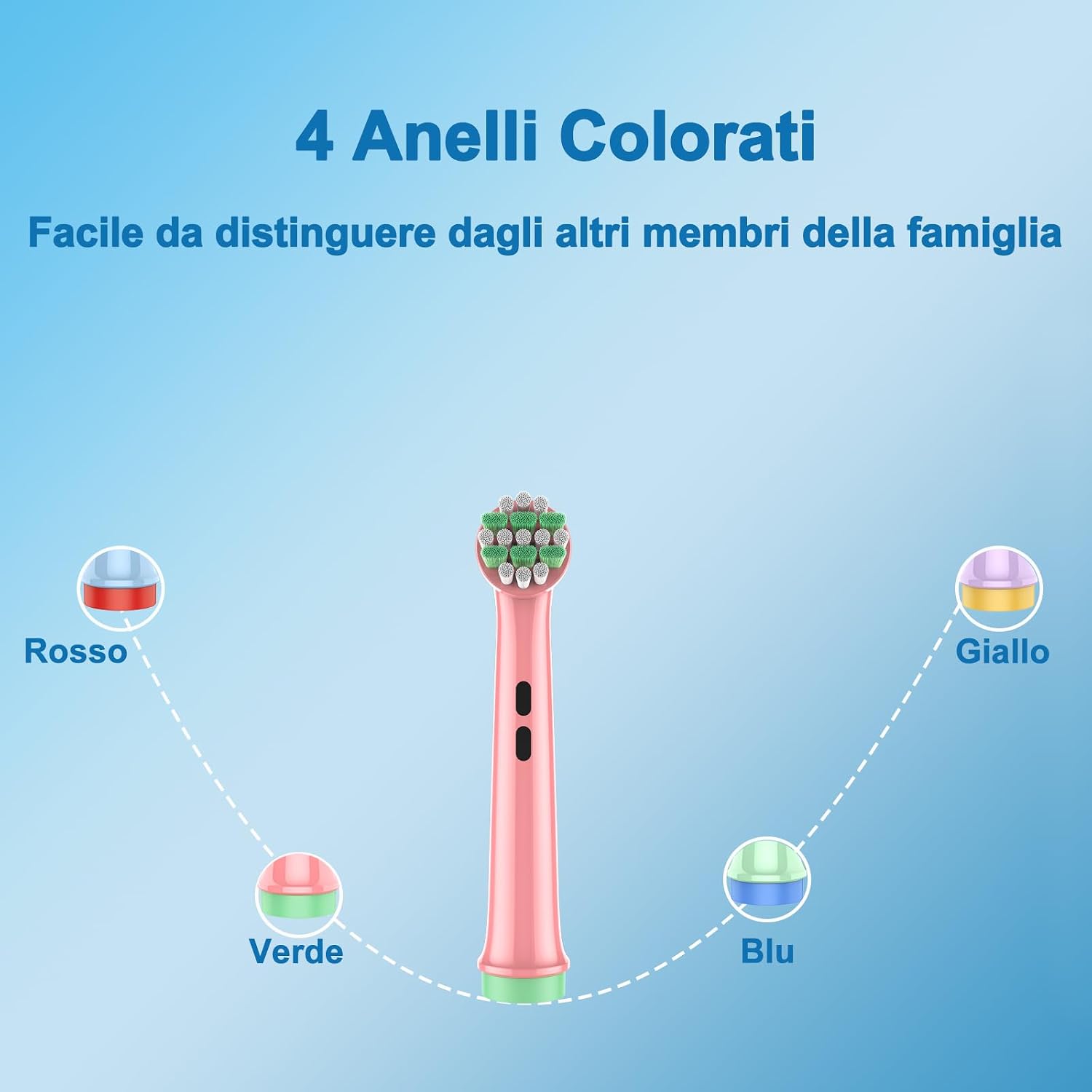 Thumbnail 5 de OddeKey Testine Oral B 8 pezzi 🪥