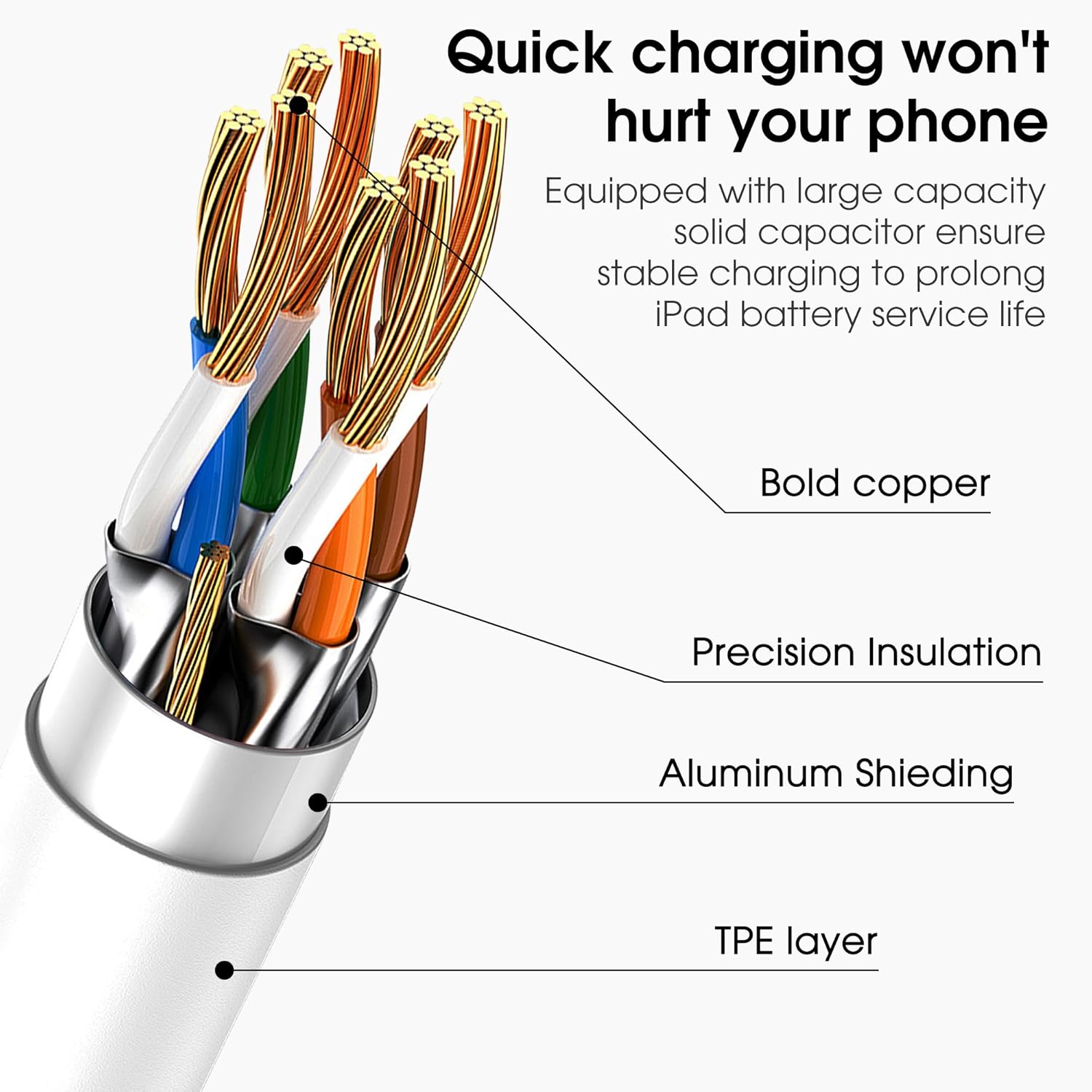 Thumbnail 2 de USB C to USB C Cable, 3-Pack ⚡