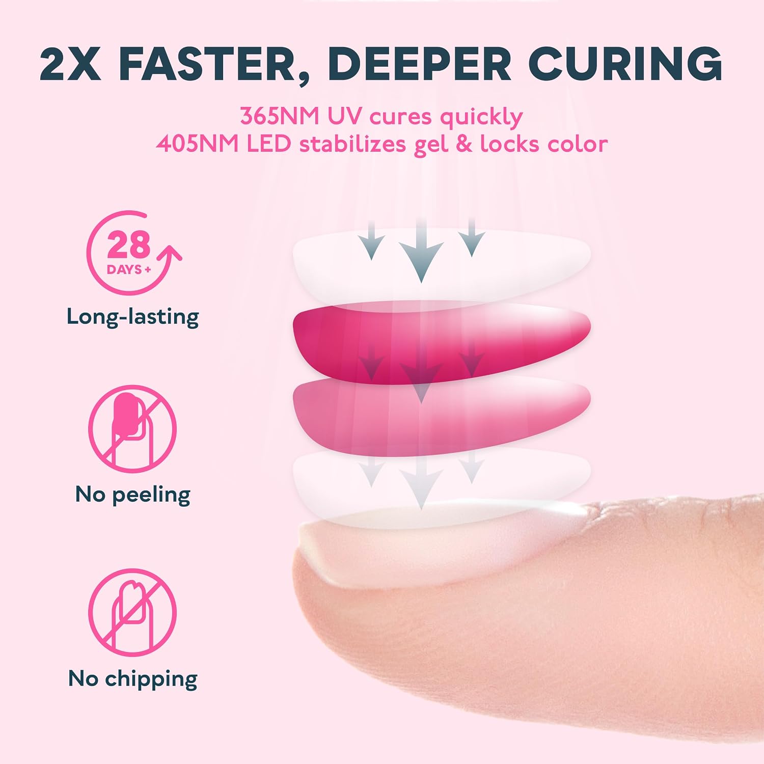 Detalle 2 de SUNUV UV LED Lampe 36 LEDs für Gelnägel