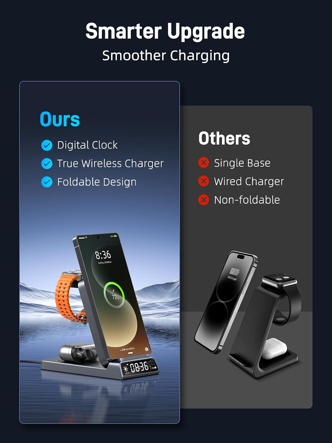 Thumbnail 5 de Drahtloses 3-in-1 Ladegerät für Samsung Ladestation mit Uhr (faltbar, grau) für Galaxy S25 Ultra/S24, Watch 8–5 Pro & Galaxy Buds
