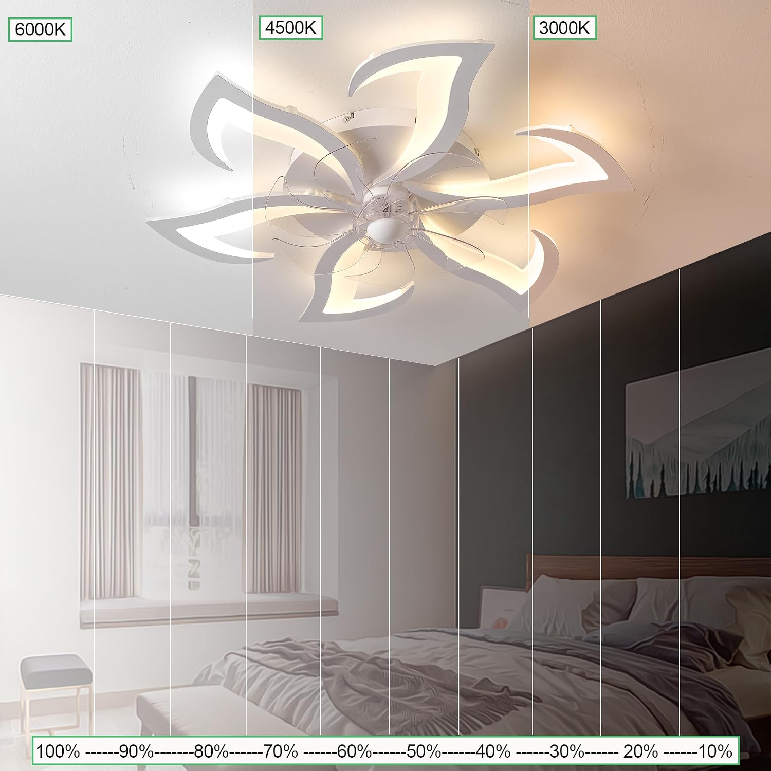 Detalle 2 de MYYCX Ventilatore da Soffitto con Luce e Telecomando, Dimmerabile LED Plafoniere – 70 cm