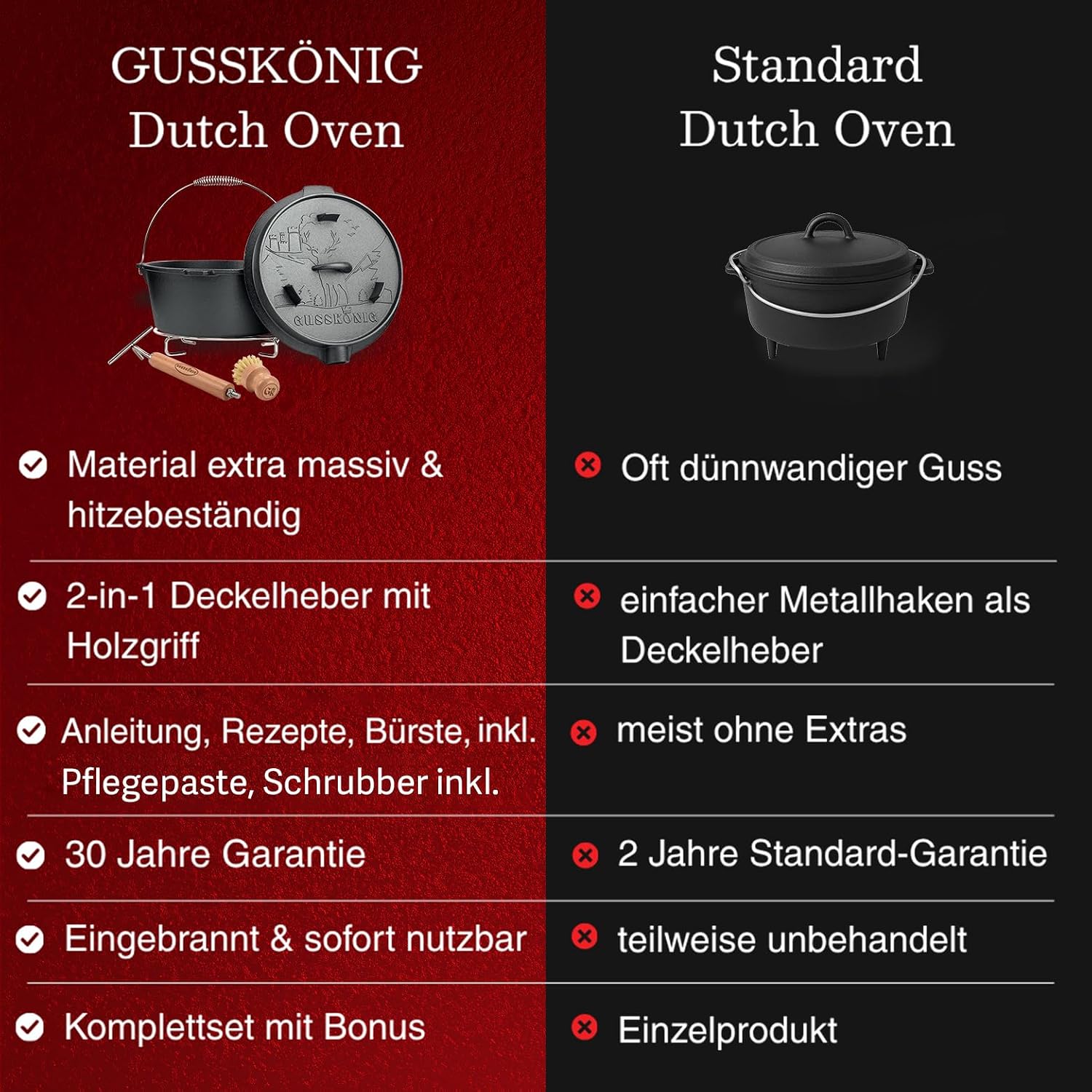 Detalle 2 de GUSSKÖNIG Dutch Oven Set 9L – Eingebrannter Feuertopf mit 2in1 Deckelheber und umfangreichem Zubehör